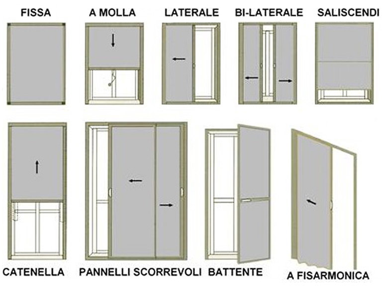 Modelli zanzariere